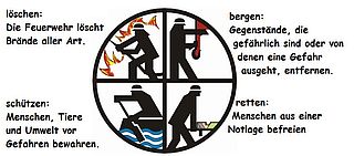 Aufgaben : FFW Regensburg